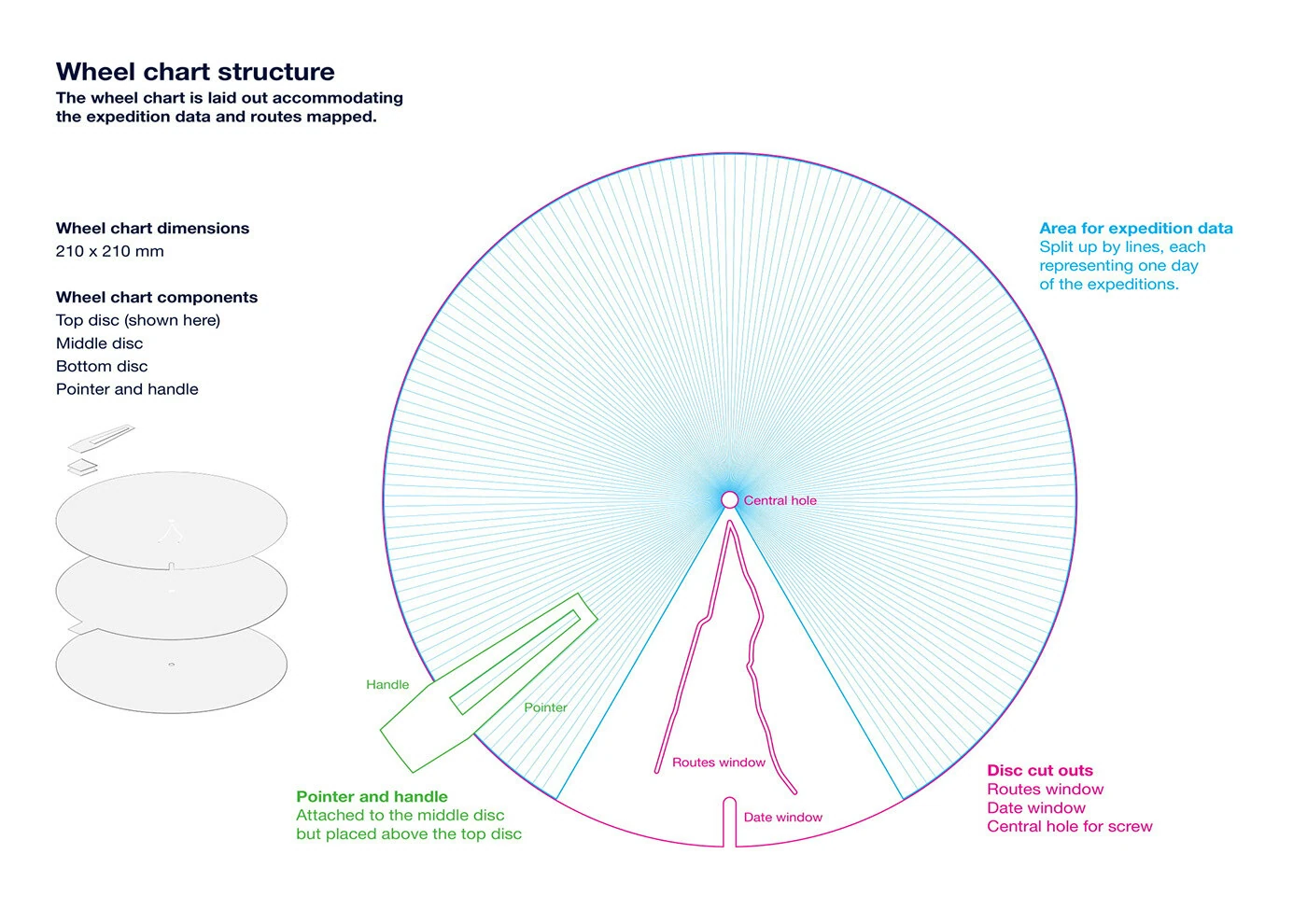 The Race to the South Pole \u2014 5
